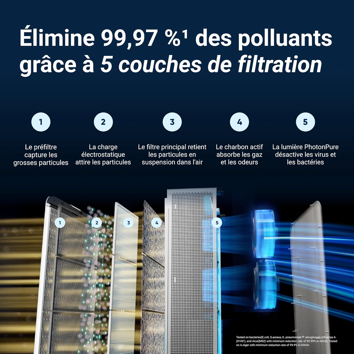 BLUEAIR Premium Air Purifier for Rooms up to 131 m², Ideal for Pet Allergens, Viruses, Bacteria and Large Spaces, Classic Pro CP7i
